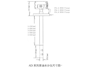 ADI-3型防爆在线原油水份仪