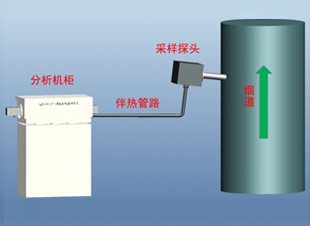 XTK-800型烟气氨逃逸在线监测系统