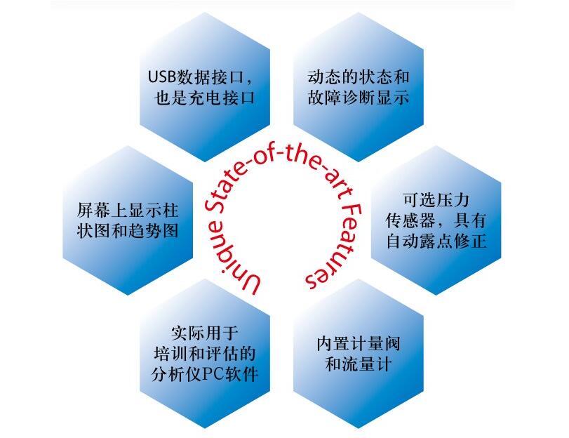 DPT500-HQ型手持式露点仪-美国 PhyMetrix