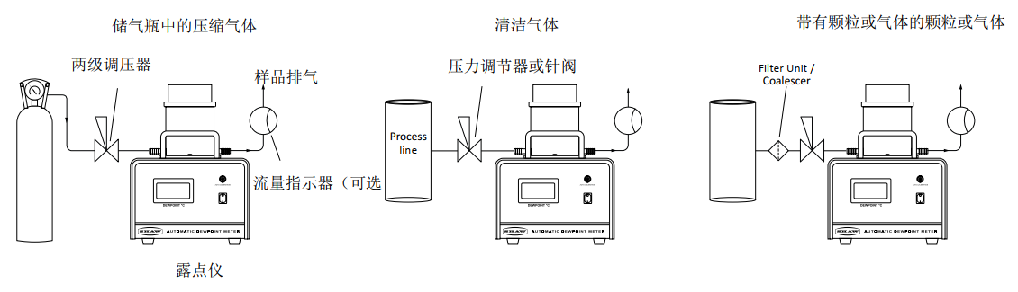露点仪安装指南.png