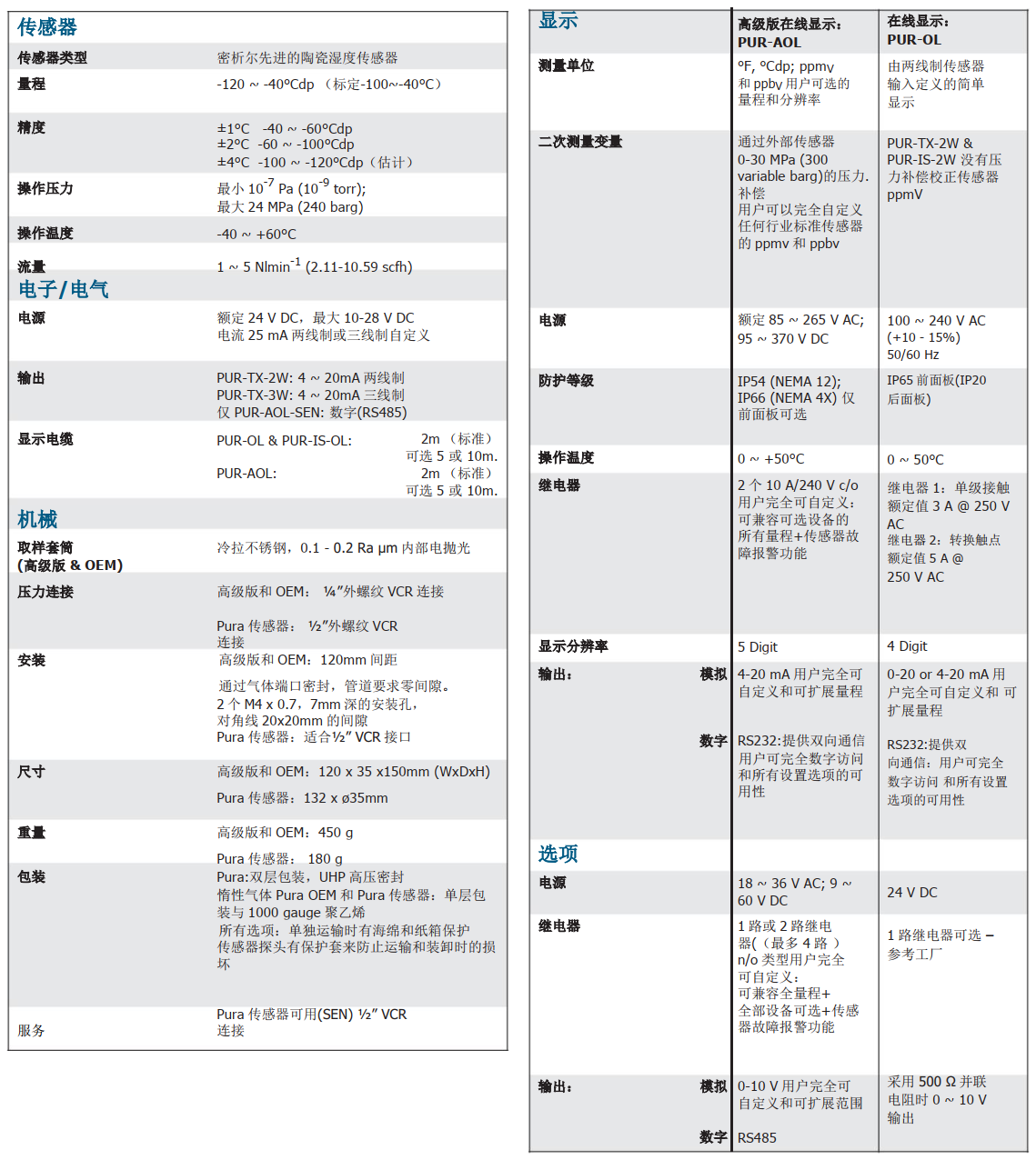 露点仪技术参数.png