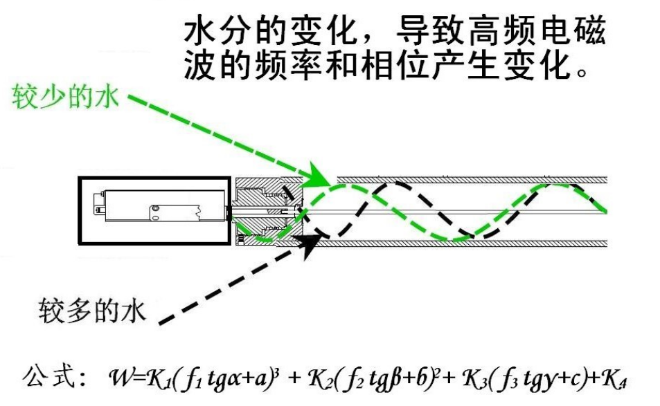 固体水分仪原理.png