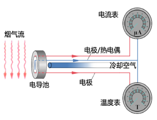 酸露点仪原理.png