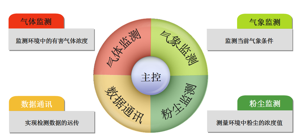 气象.png