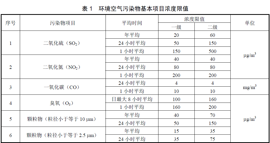 气象参数1.png