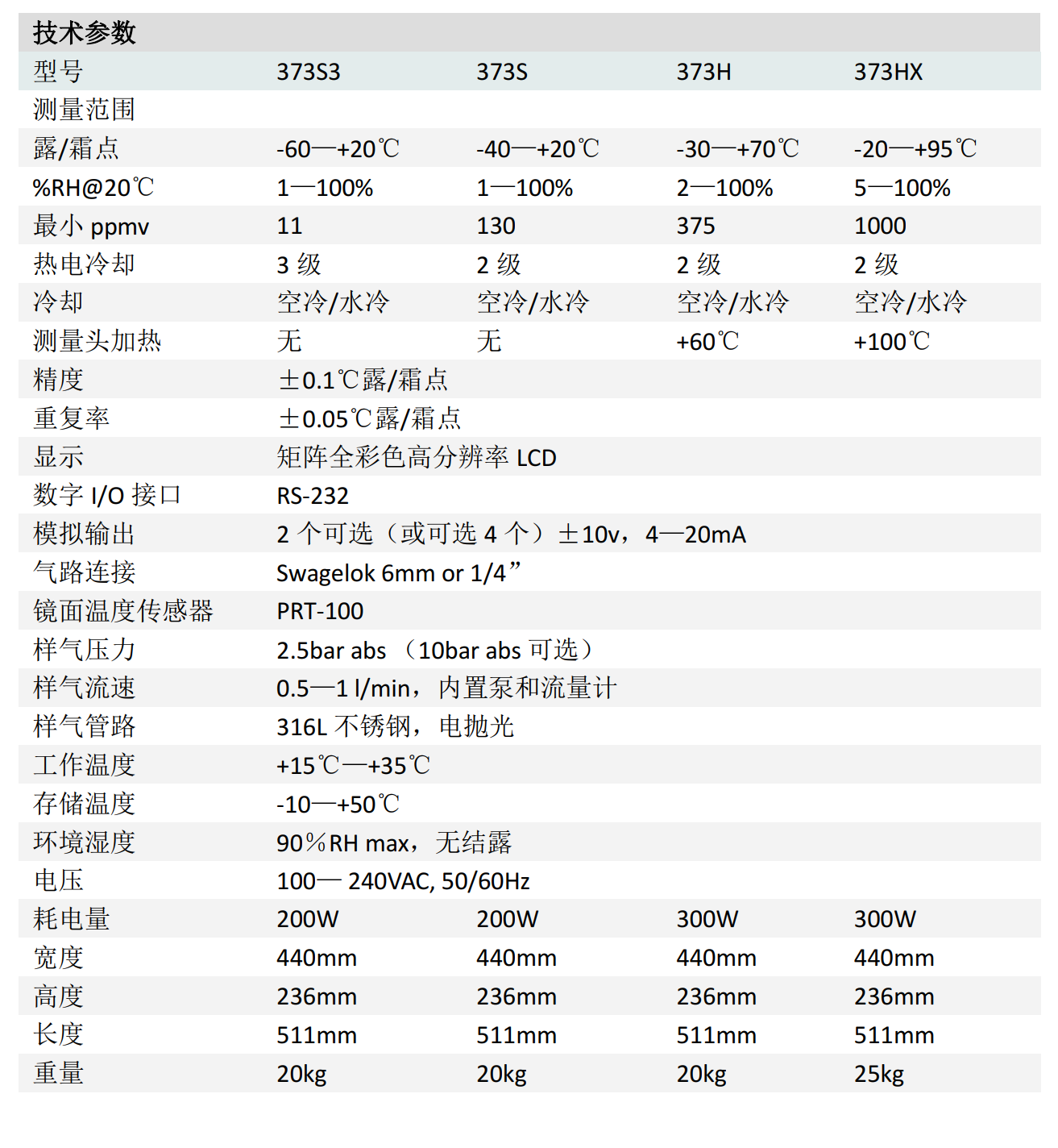 373冷镜露点仪参数3.png
